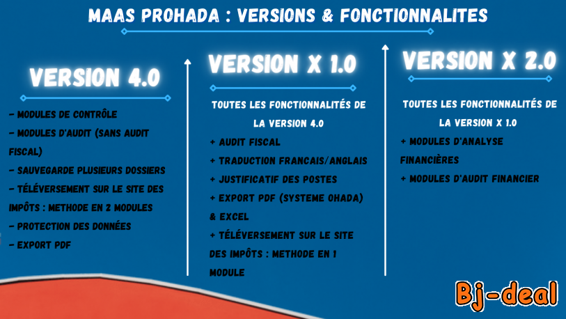 Main image of Logiciel de montage des états financiers