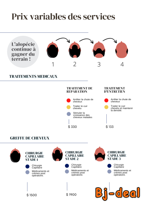 Image principale de GREFFE DE CHEVEUX