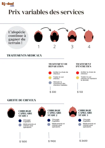 Image principale — Greffe de cheveux au Cameroun